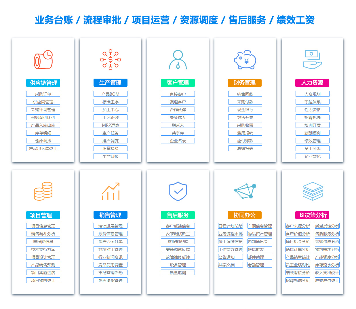 玉树销售团队管理系统